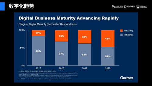 成熟型企業產品增長乏力，如何通過管理創新實現破局