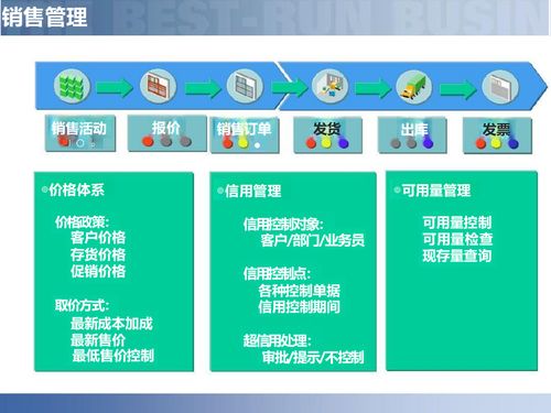 供應鏈數字化 解讀智慧工廠智能制造如何重塑企業管理